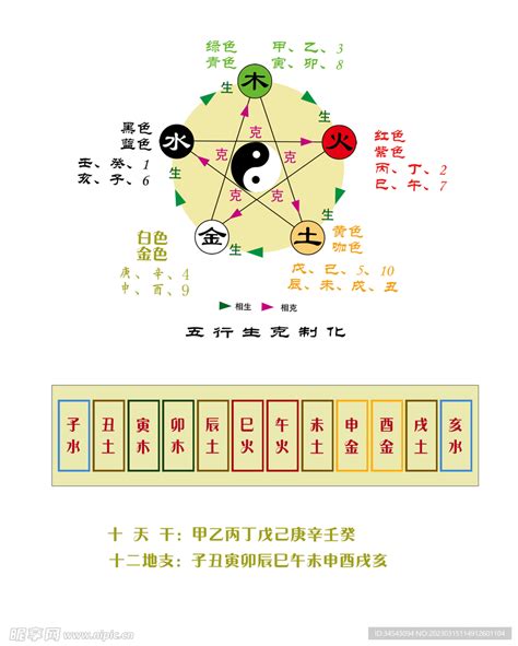 地支的五行|天干地支五行对照表